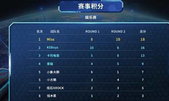 也显示出他 也显示出他